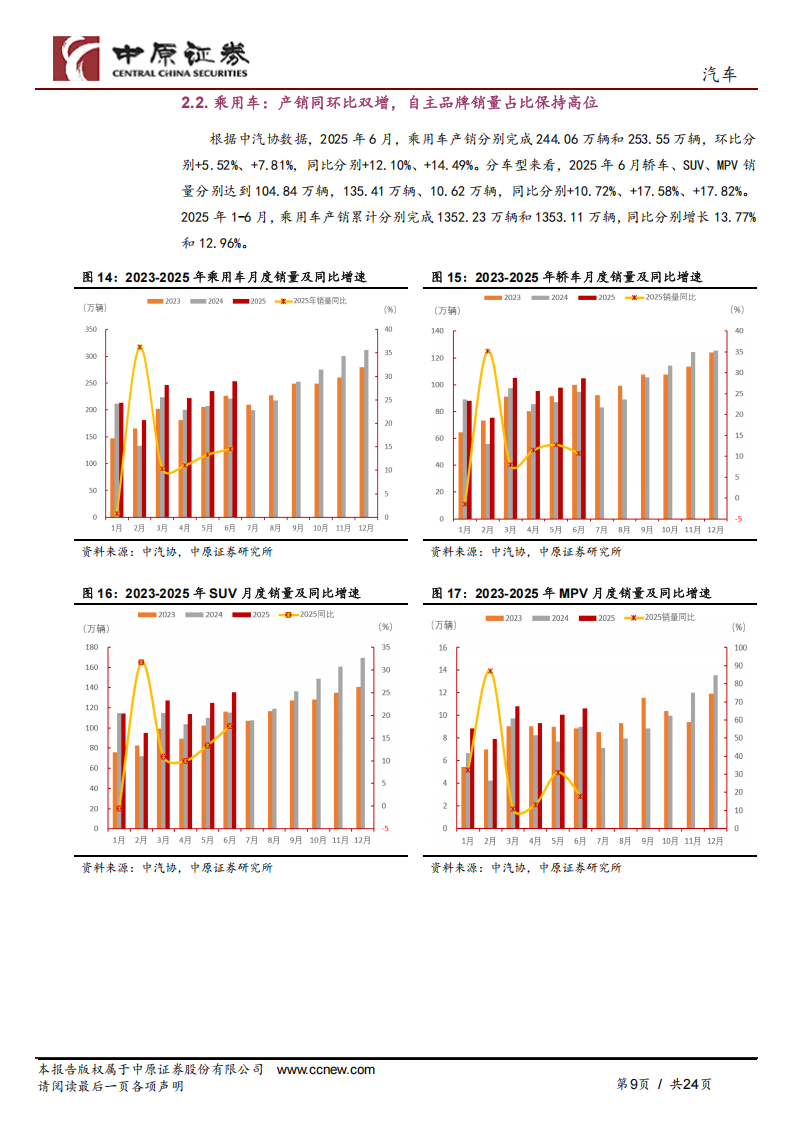 汽车行业月报：“反内卷”政策推进，智能化持续落地,汽车,反内卷,智能化,汽车,反内卷,智能化,第9张