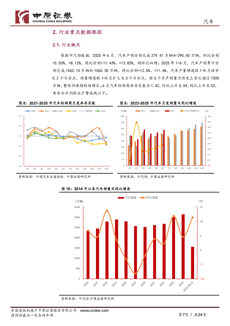 汽车行业月报：“反内卷”政策推进，智能化持续落地,汽车,反内卷,智能化,汽车,反内卷,智能化,第7张