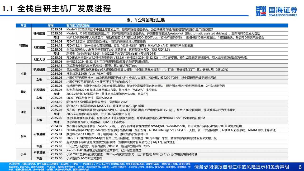 汽车行业专题报告：辅助驾驶的AI进化论，站在能力代际跃升的历史转折点,汽车,辅助驾驶,AI,汽车,辅助驾驶,AI,第6张