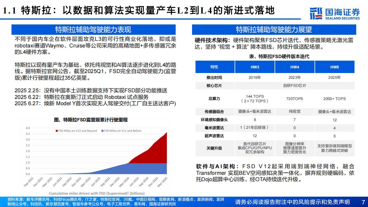 汽车行业专题报告：辅助驾驶的AI进化论，站在能力代际跃升的历史转折点,汽车,辅助驾驶,AI,汽车,辅助驾驶,AI,第7张