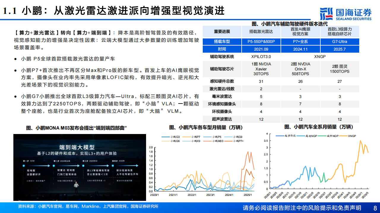 汽车行业专题报告：辅助驾驶的AI进化论，站在能力代际跃升的历史转折点,汽车,辅助驾驶,AI,汽车,辅助驾驶,AI,第8张