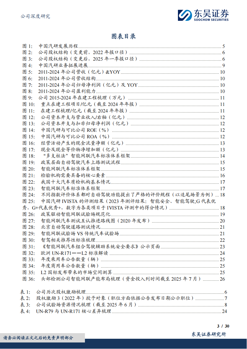 中国汽研研究报告：智能网联强检落地将至，看好汽车检测行业空间扩容与格局重塑,智能网联,汽车检测,智能网联,汽车检测,第3张