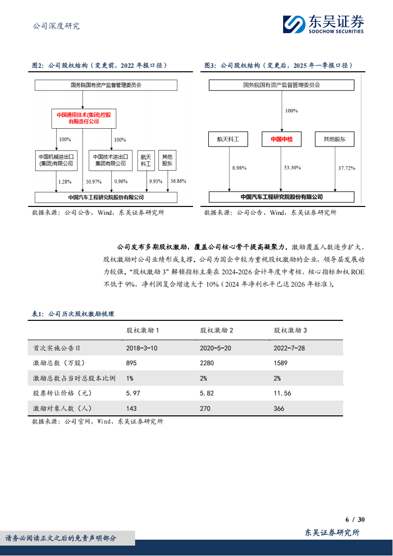 中国汽研研究报告：智能网联强检落地将至，看好汽车检测行业空间扩容与格局重塑,智能网联,汽车检测,智能网联,汽车检测,第6张