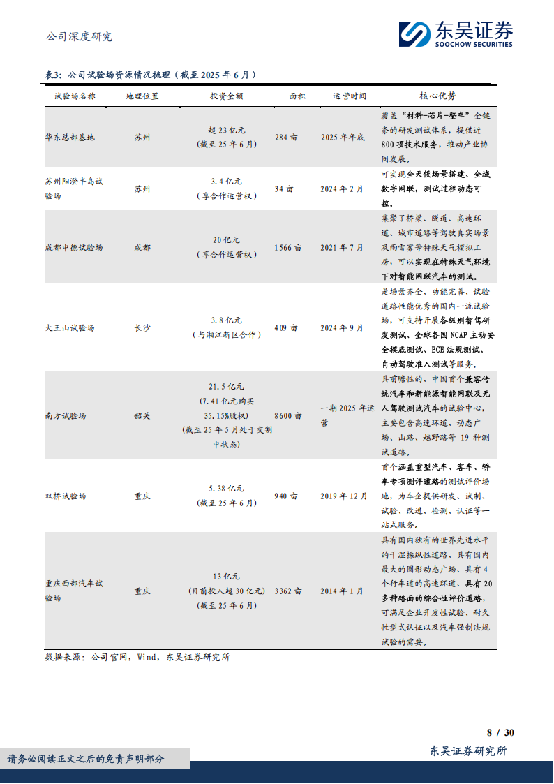 中国汽研研究报告：智能网联强检落地将至，看好汽车检测行业空间扩容与格局重塑,智能网联,汽车检测,智能网联,汽车检测,第8张