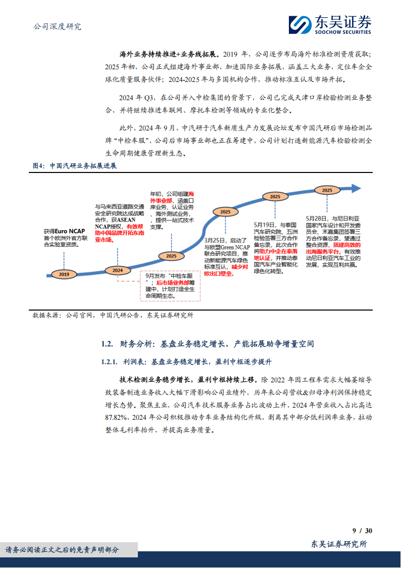 中国汽研研究报告：智能网联强检落地将至，看好汽车检测行业空间扩容与格局重塑,智能网联,汽车检测,智能网联,汽车检测,第9张