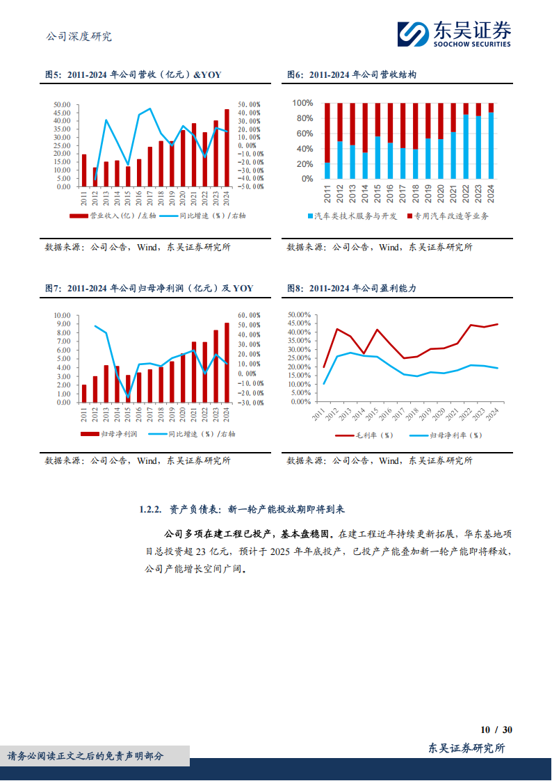 中国汽研研究报告：智能网联强检落地将至，看好汽车检测行业空间扩容与格局重塑,智能网联,汽车检测,智能网联,汽车检测,第10张