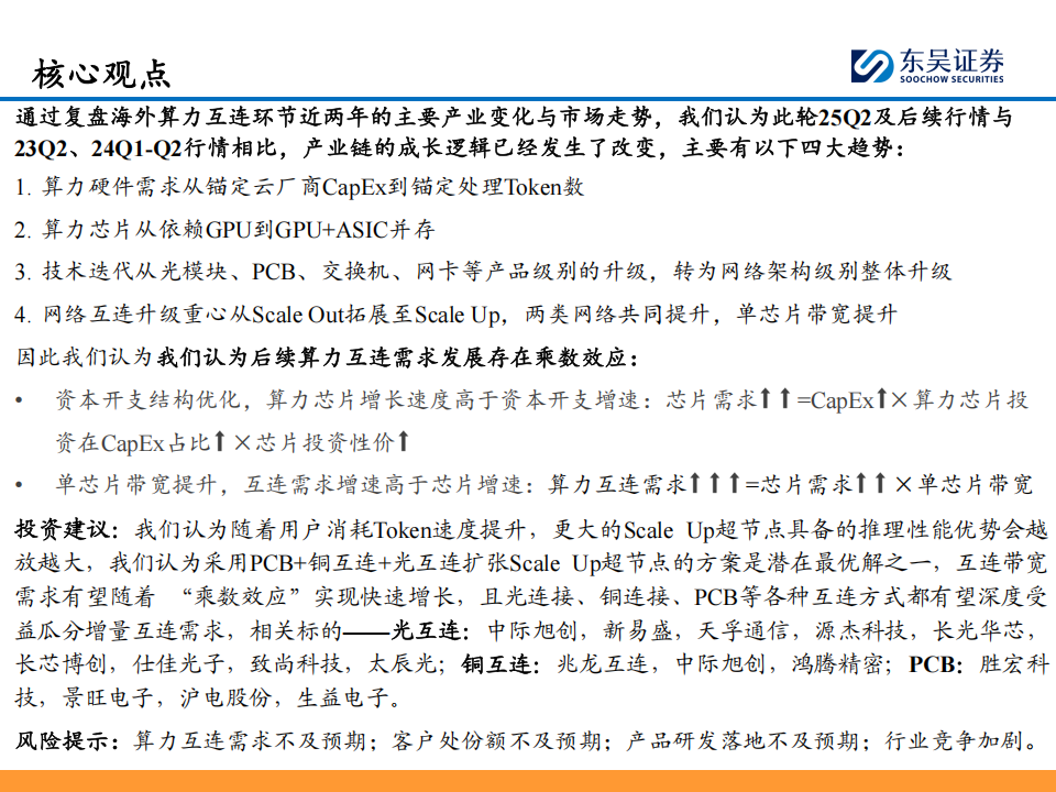 AI算力行业跟踪深度报告：算力互连复盘与展望——网络互连带宽的增速来自哪里？,AI,算力,AI,算力,第2张