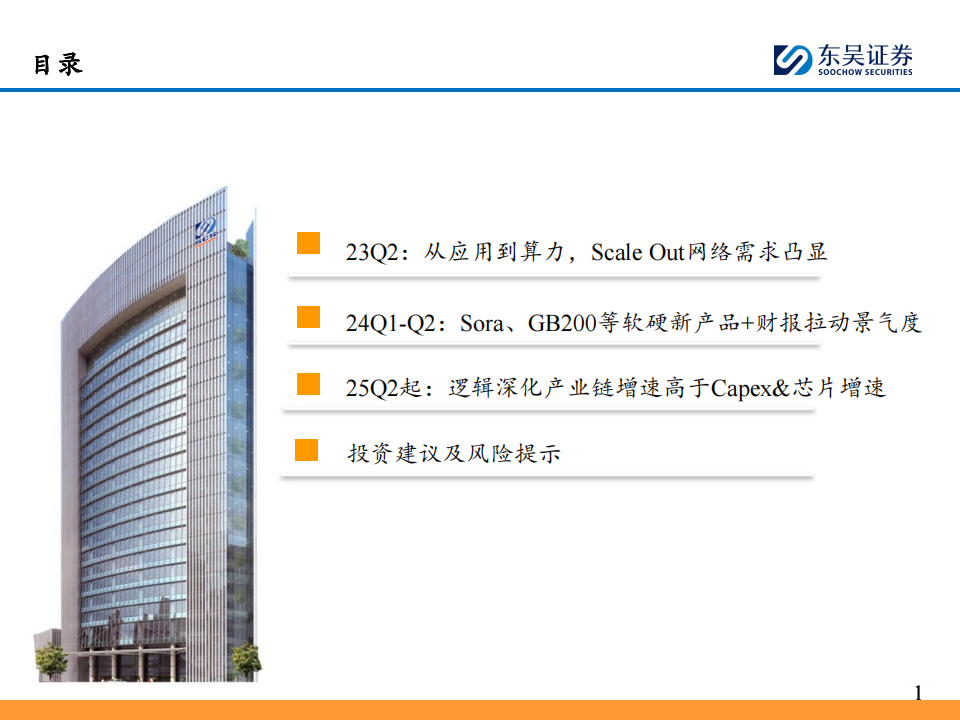 AI算力行业跟踪深度报告：算力互连复盘与展望——网络互连带宽的增速来自哪里？,AI,算力,AI,算力,第3张