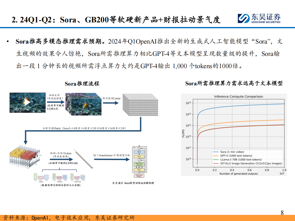 AI算力行业跟踪深度报告：算力互连复盘与展望——网络互连带宽的增速来自哪里？,AI,算力,AI,算力,第10张