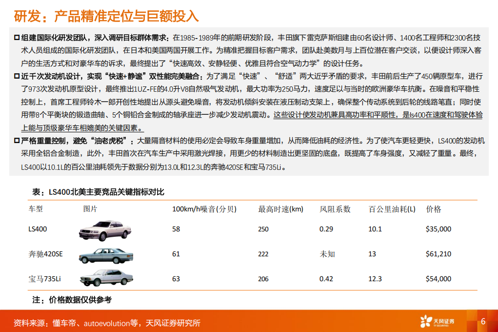 乘用车行业专题：复盘丰田高端化，对比亚迪有何启示,乘用车,丰田,比亚迪,乘用车,丰田,比亚迪,第6张