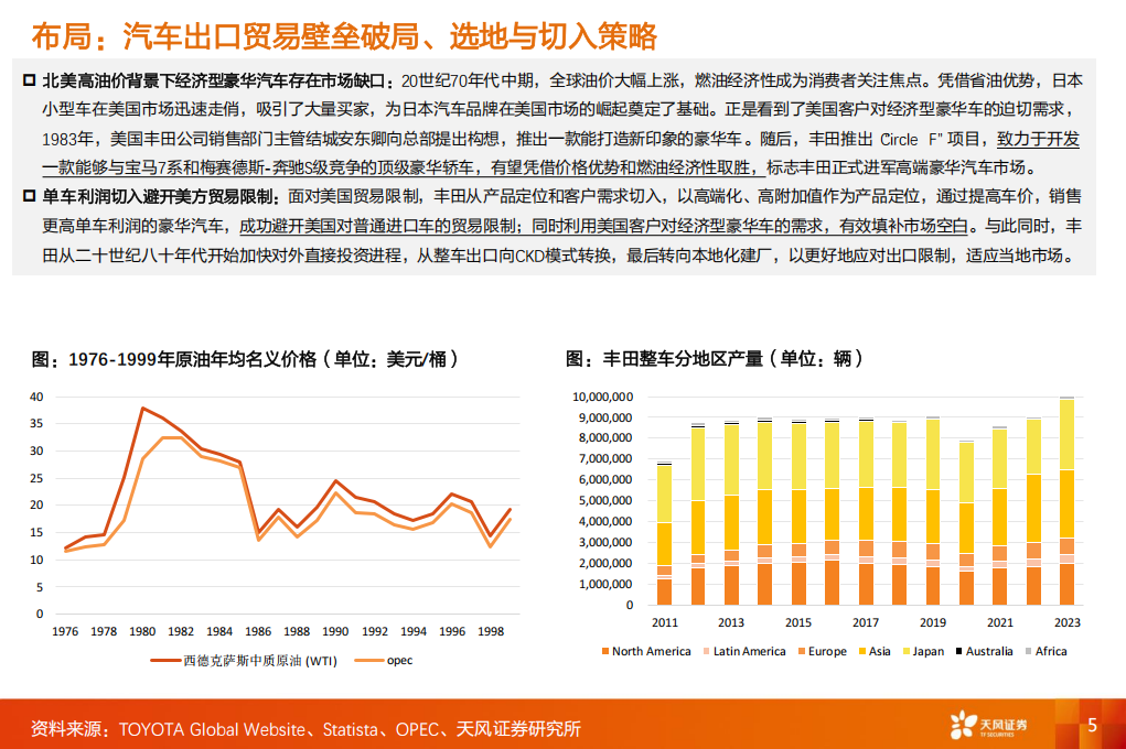 乘用车行业专题：复盘丰田高端化，对比亚迪有何启示,乘用车,丰田,比亚迪,乘用车,丰田,比亚迪,第5张