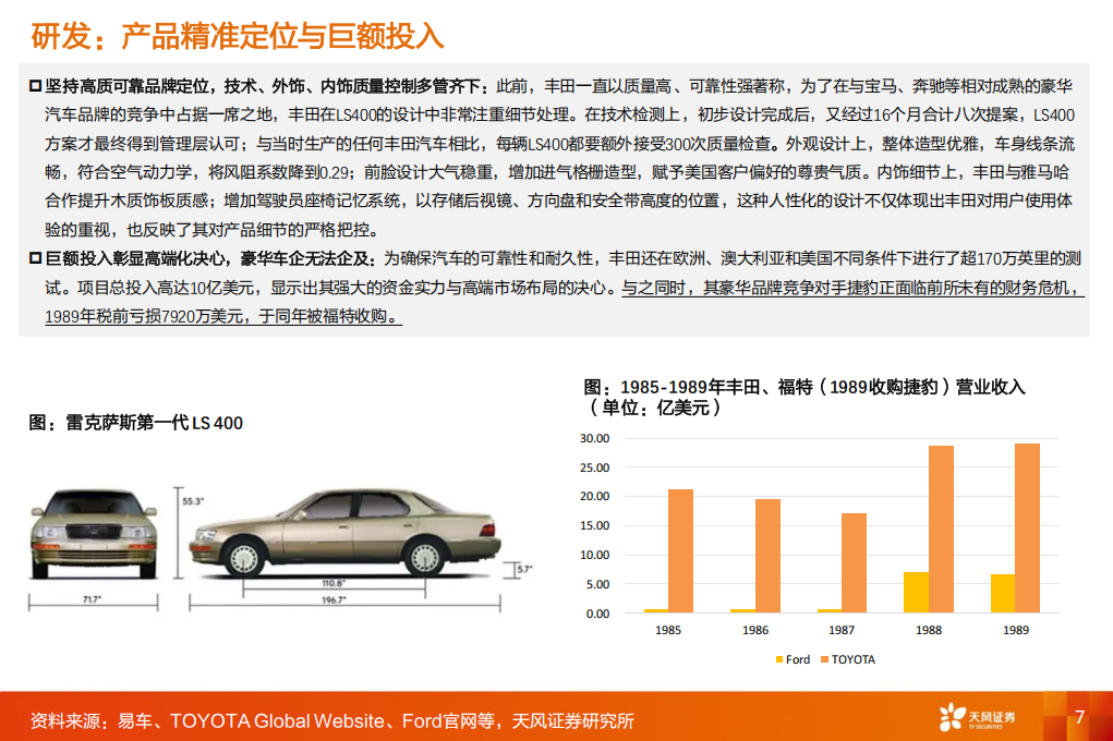 乘用车行业专题：复盘丰田高端化，对比亚迪有何启示,乘用车,丰田,比亚迪,乘用车,丰田,比亚迪,第7张