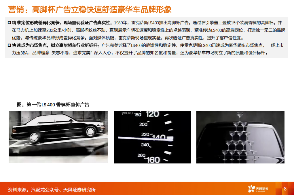 乘用车行业专题：复盘丰田高端化，对比亚迪有何启示,乘用车,丰田,比亚迪,乘用车,丰田,比亚迪,第8张