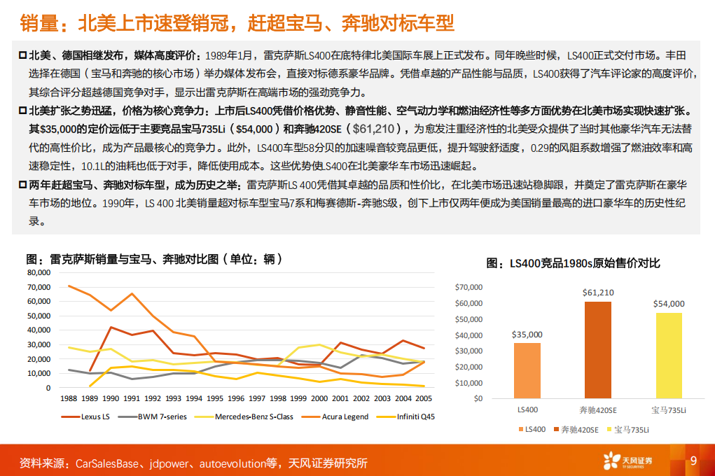 乘用车行业专题：复盘丰田高端化，对比亚迪有何启示,乘用车,丰田,比亚迪,乘用车,丰田,比亚迪,第9张
