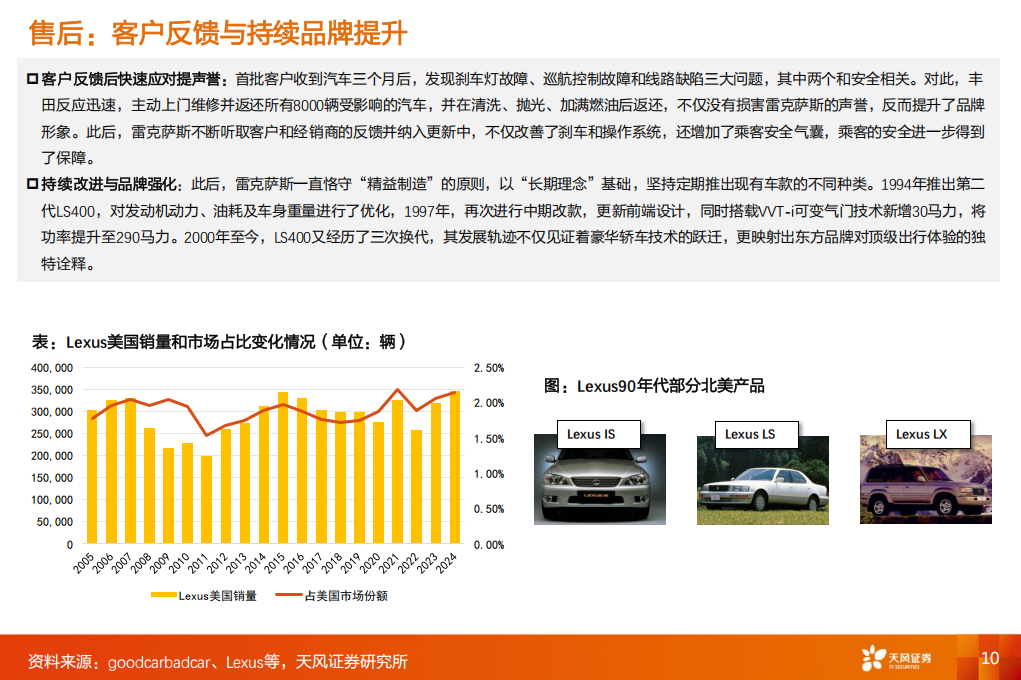 乘用车行业专题：复盘丰田高端化，对比亚迪有何启示,乘用车,丰田,比亚迪,乘用车,丰田,比亚迪,第10张
