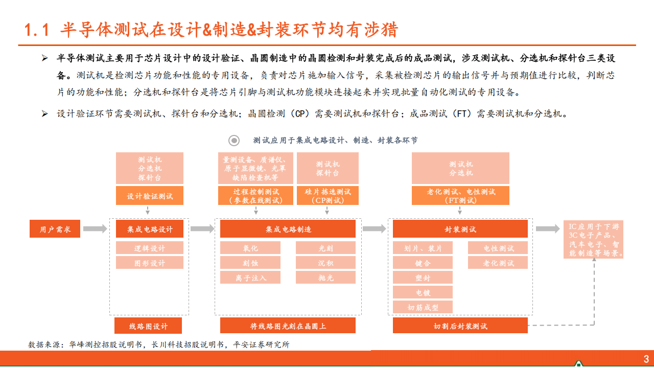 电子行业AI系列之测试系统专题报告：AI芯片带来测试新需求，国产化水平待进一步提升,AI,芯片,国产化,AI,芯片,国产化,第4张