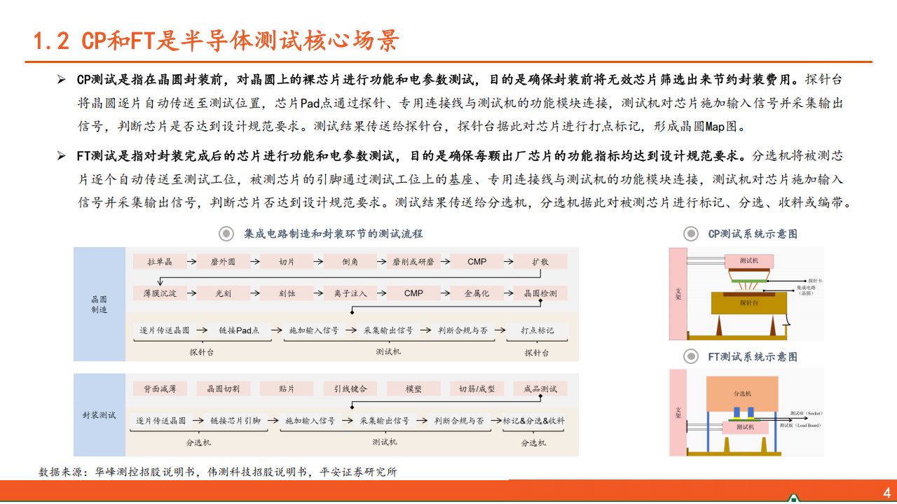 电子行业AI系列之测试系统专题报告：AI芯片带来测试新需求，国产化水平待进一步提升,AI,芯片,国产化,AI,芯片,国产化,第5张