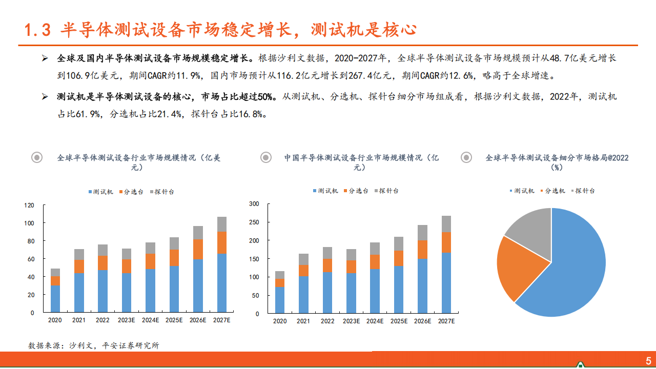 电子行业AI系列之测试系统专题报告：AI芯片带来测试新需求，国产化水平待进一步提升,AI,芯片,国产化,AI,芯片,国产化,第6张