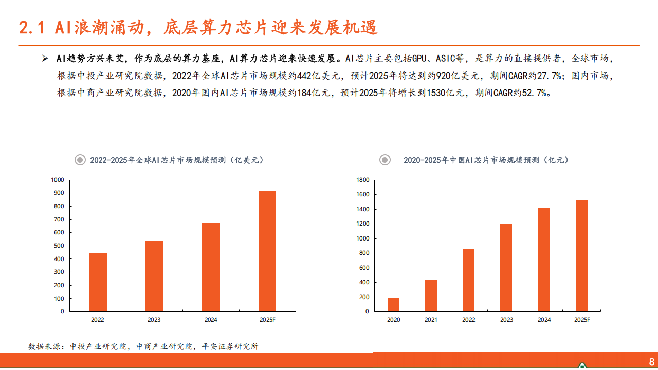 电子行业AI系列之测试系统专题报告：AI芯片带来测试新需求，国产化水平待进一步提升,AI,芯片,国产化,AI,芯片,国产化,第9张