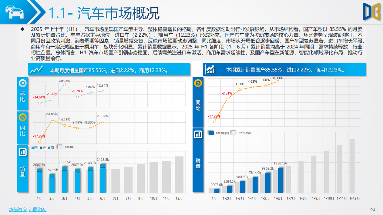 吉图咨询：2025年上半年汽车市场分析报告,汽车,汽车,第4张
