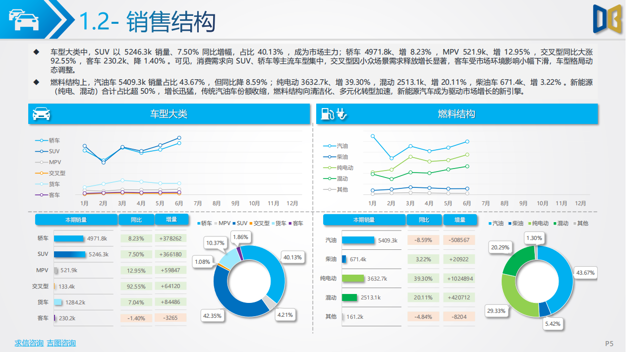 吉图咨询：2025年上半年汽车市场分析报告,汽车,汽车,第5张