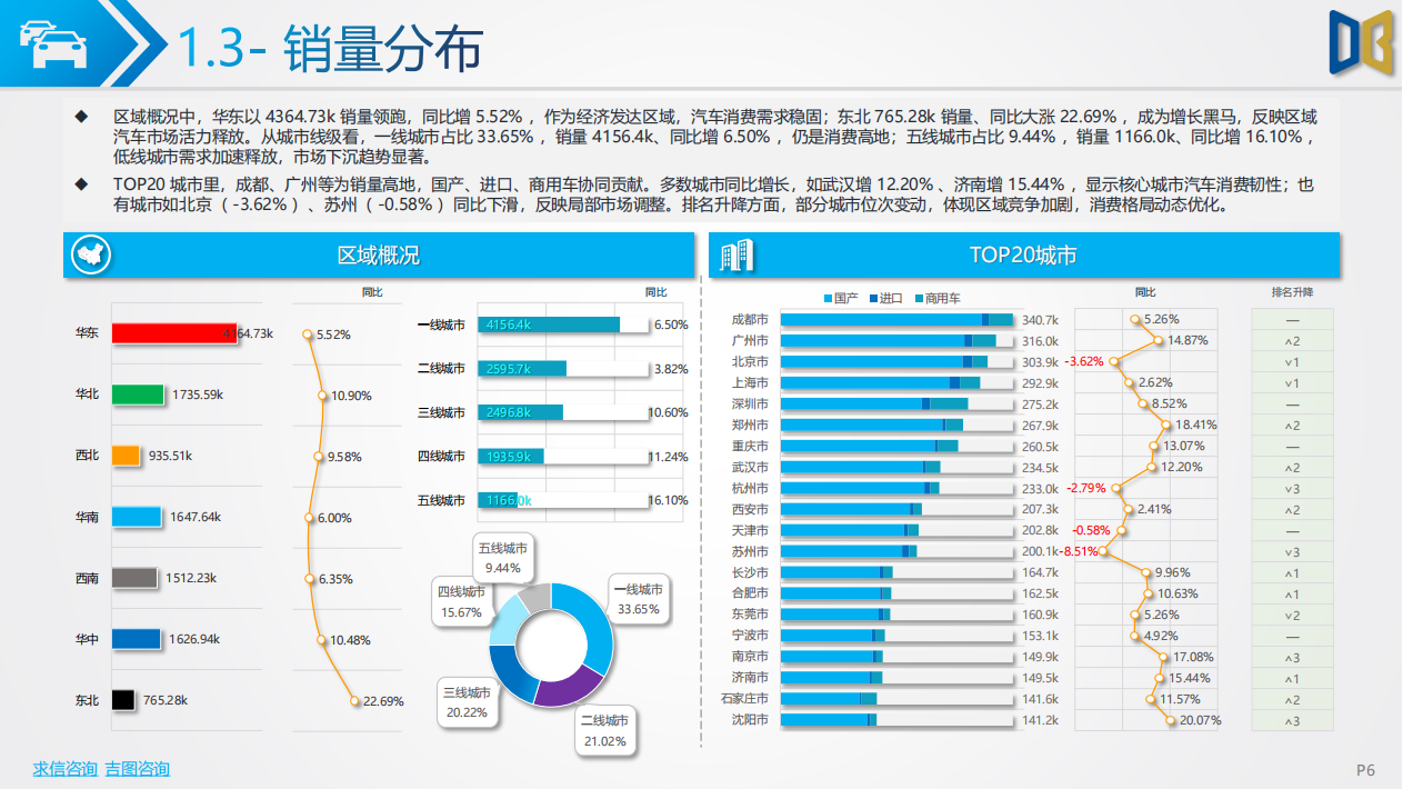 吉图咨询：2025年上半年汽车市场分析报告,汽车,汽车,第6张