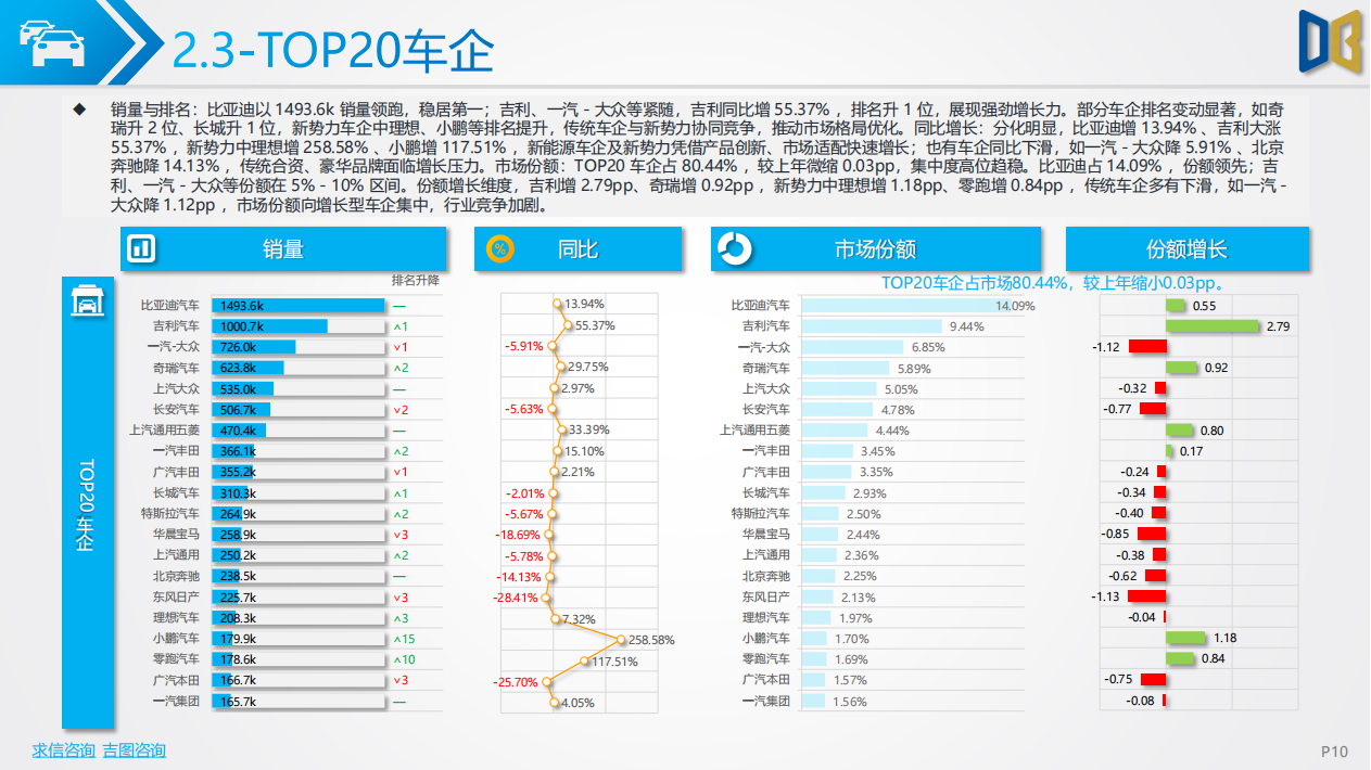 吉图咨询：2025年上半年汽车市场分析报告,汽车,汽车,第10张