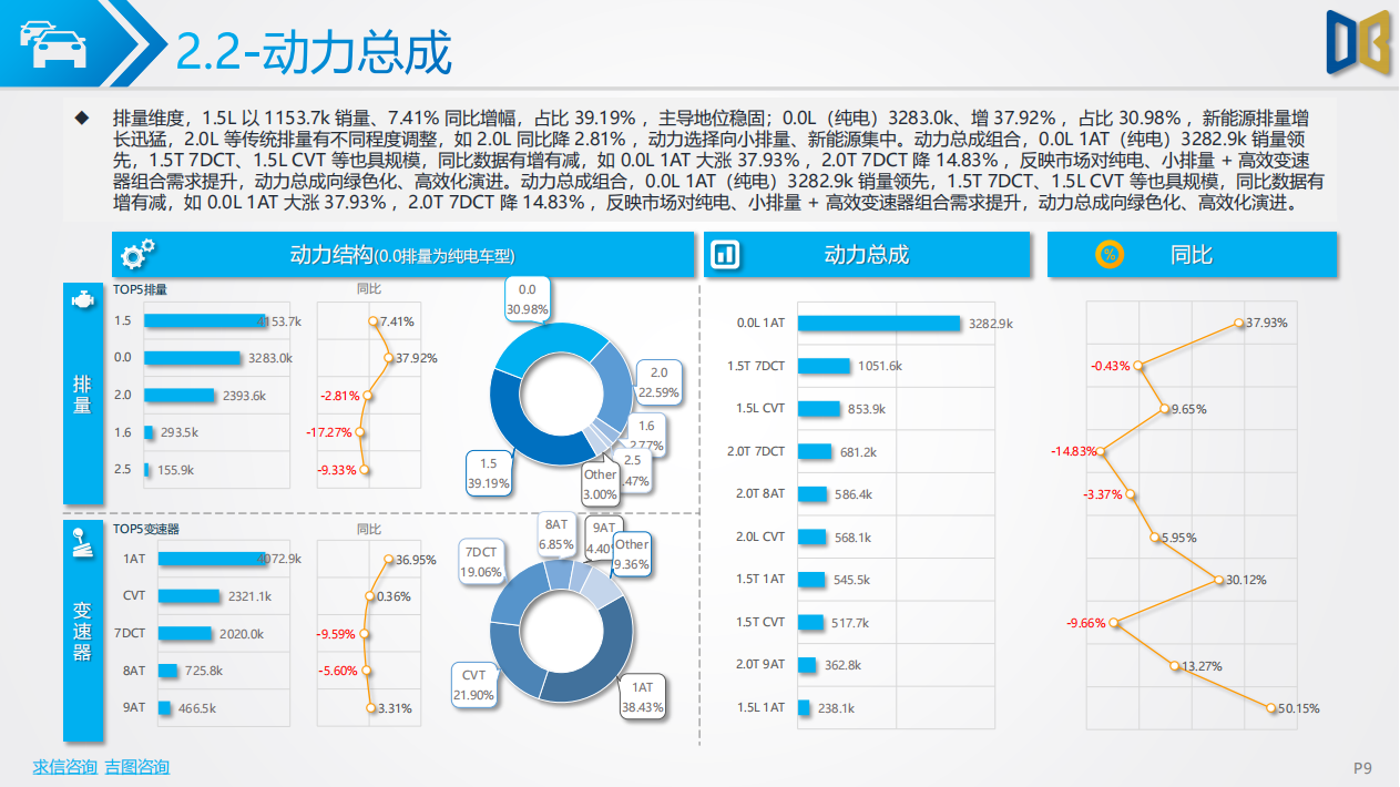 吉图咨询：2025年上半年汽车市场分析报告,汽车,汽车,第9张