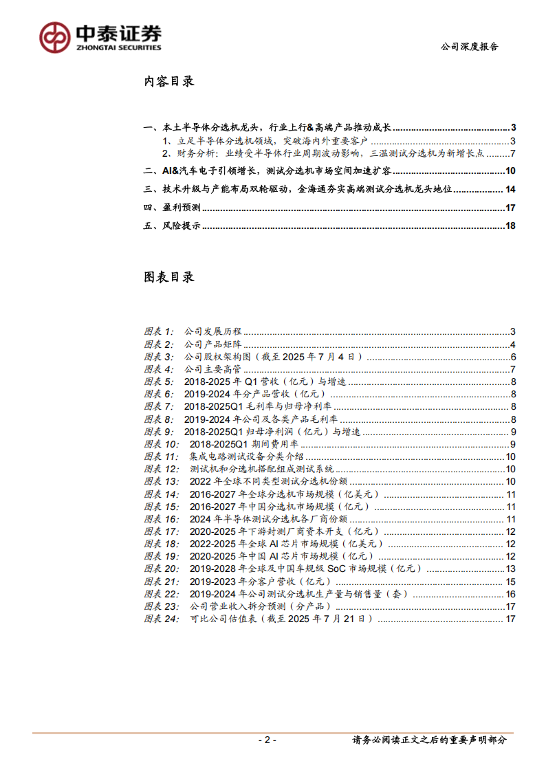 金海通研究报告：景气度浪潮上行，AI&汽车电子推动成长,金海通,AI,汽车电子,金海通,AI,汽车电子,第2张