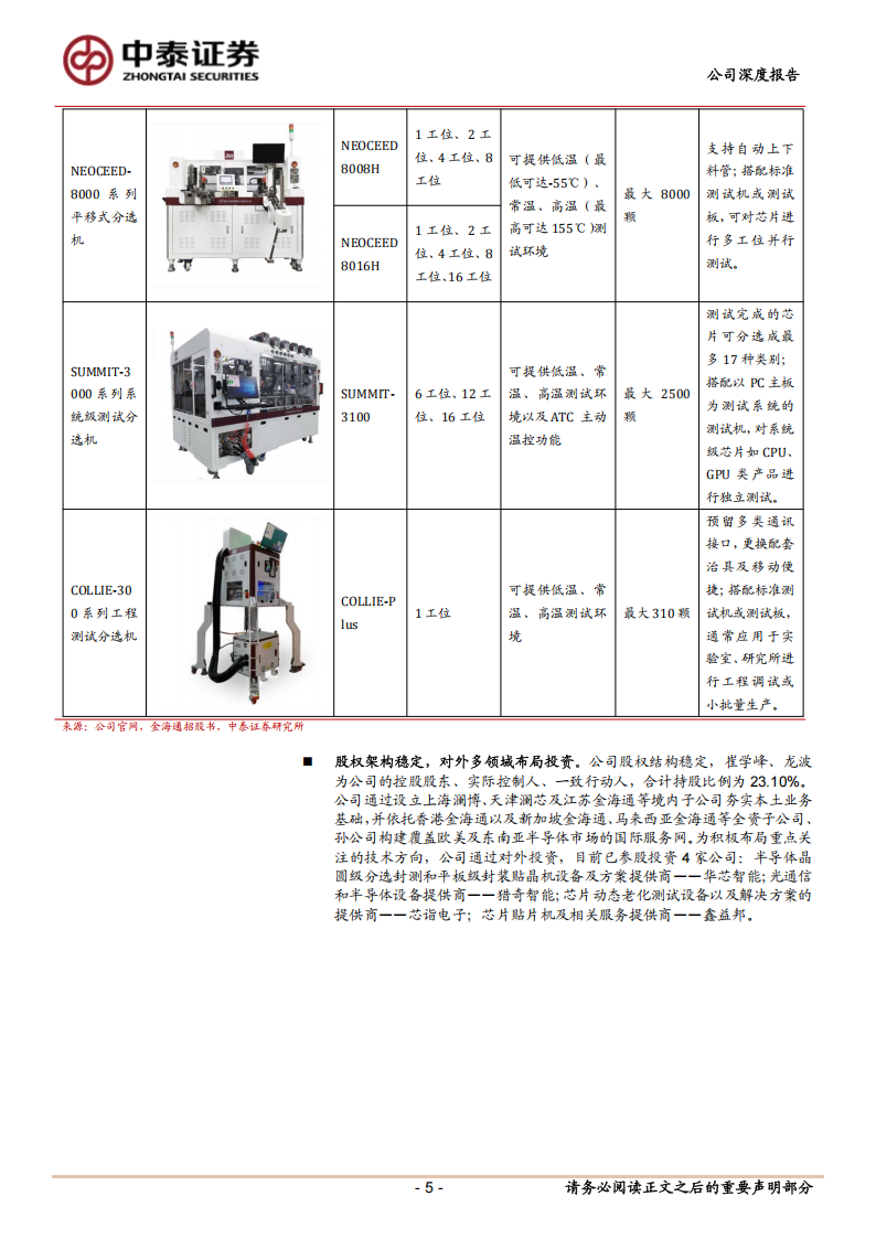 金海通研究报告：景气度浪潮上行，AI&汽车电子推动成长,金海通,AI,汽车电子,金海通,AI,汽车电子,第5张