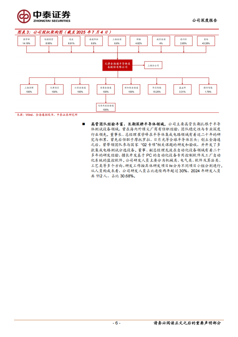 金海通研究报告：景气度浪潮上行，AI&汽车电子推动成长,金海通,AI,汽车电子,金海通,AI,汽车电子,第6张