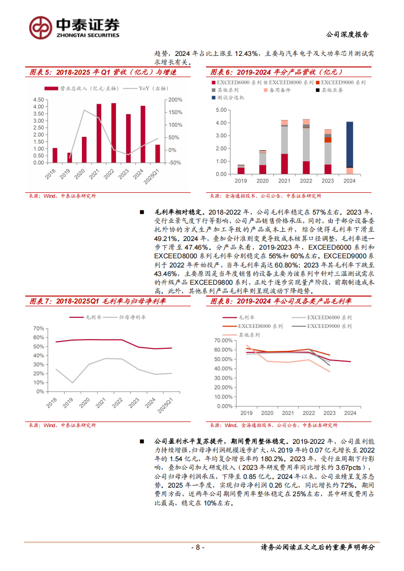 金海通研究报告：景气度浪潮上行，AI&汽车电子推动成长,金海通,AI,汽车电子,金海通,AI,汽车电子,第8张