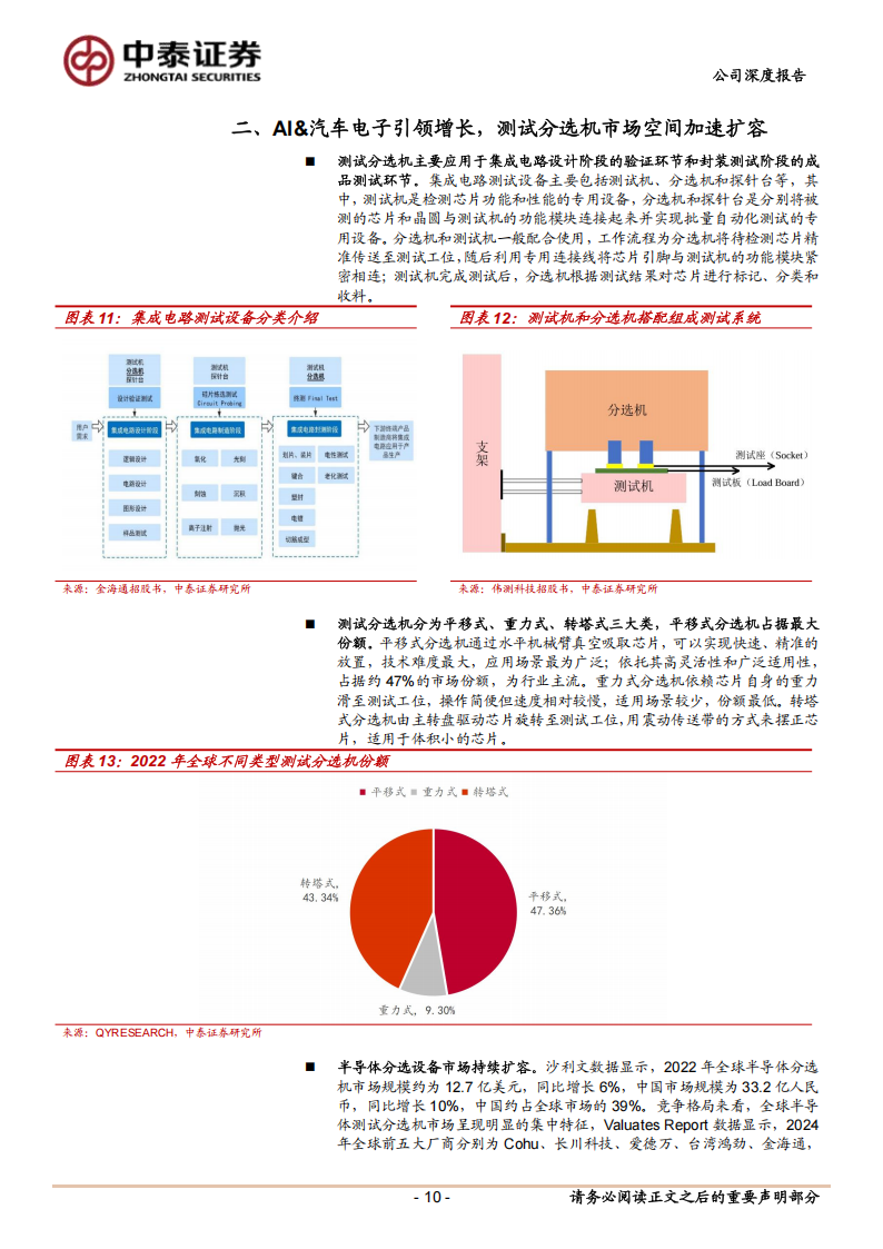 金海通研究报告：景气度浪潮上行，AI&汽车电子推动成长,金海通,AI,汽车电子,金海通,AI,汽车电子,第10张