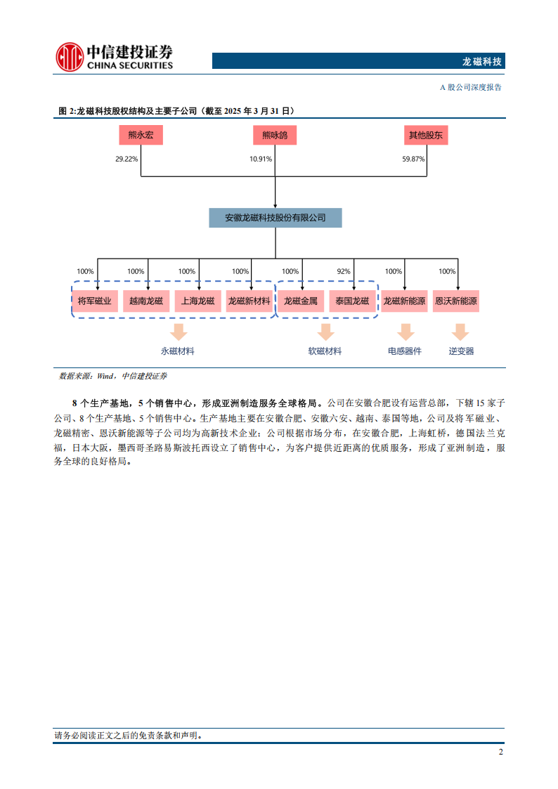 龙磁科技研究报告：高端铁氧体永磁龙头，AI芯片电感和车载电感新星,龙磁科技,铁氧体永磁,AI,芯片,电感,龙磁科技,铁氧体永磁,AI,芯片,电感,第7张