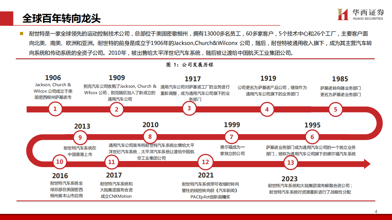 耐世特研究报告：百年沉淀，终将绽放,耐世特,智能化,耐世特,智能化,第5张