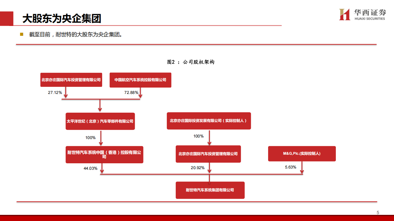 耐世特研究报告：百年沉淀，终将绽放,耐世特,智能化,耐世特,智能化,第6张