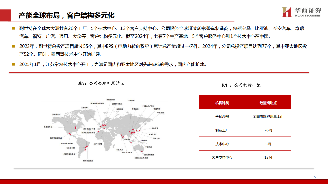 耐世特研究报告：百年沉淀，终将绽放,耐世特,智能化,耐世特,智能化,第7张