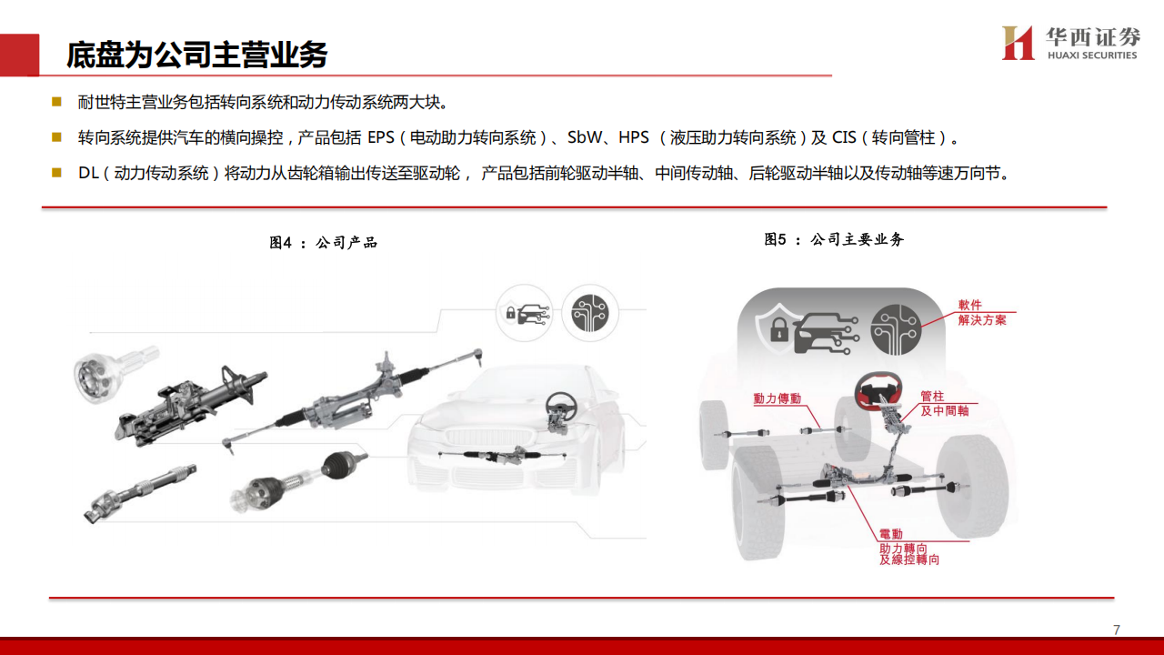 耐世特研究报告：百年沉淀，终将绽放,耐世特,智能化,耐世特,智能化,第8张