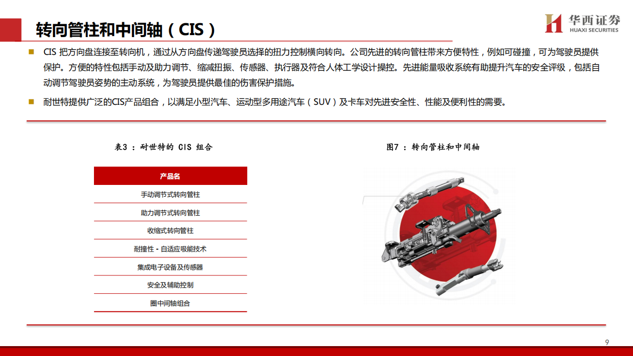 耐世特研究报告：百年沉淀，终将绽放,耐世特,智能化,耐世特,智能化,第10张