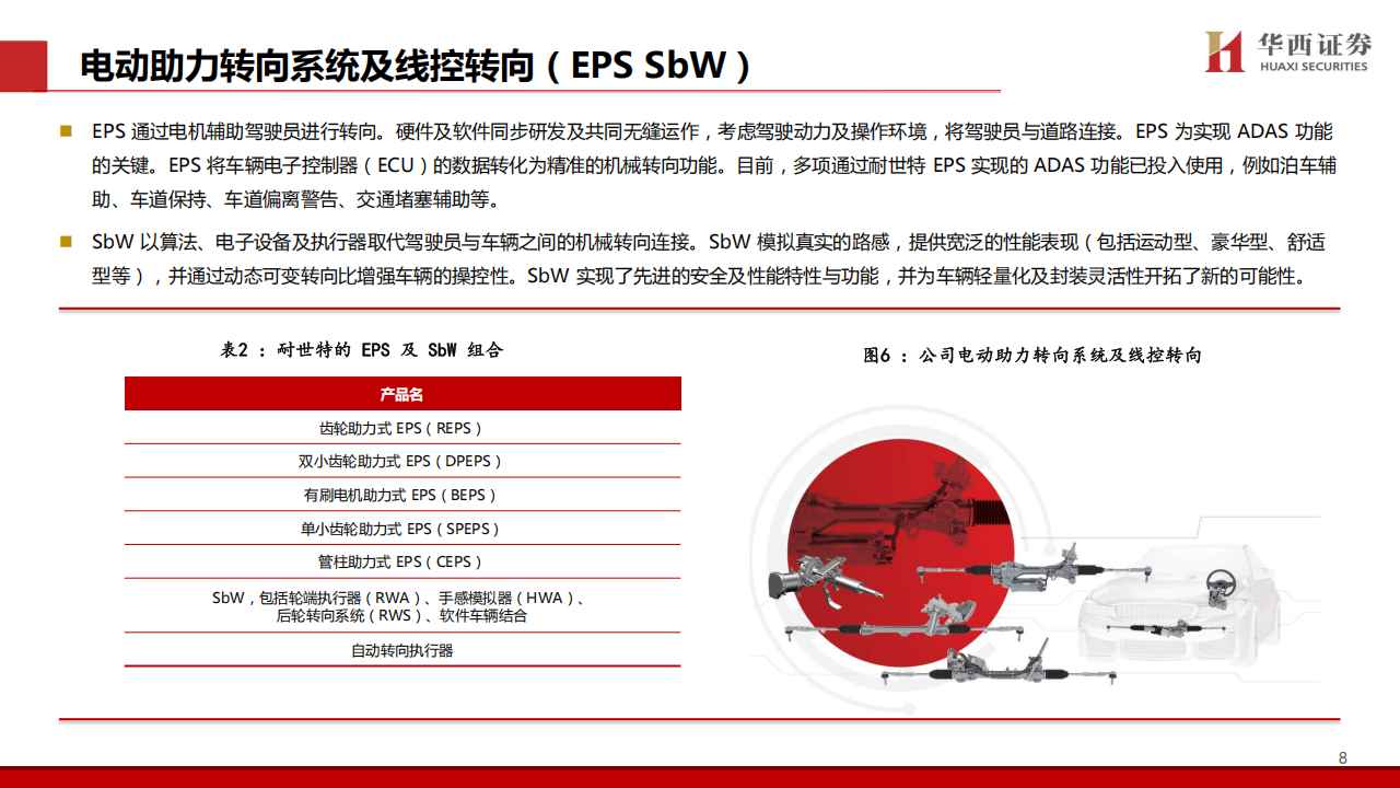 耐世特研究报告：百年沉淀，终将绽放,耐世特,智能化,耐世特,智能化,第9张