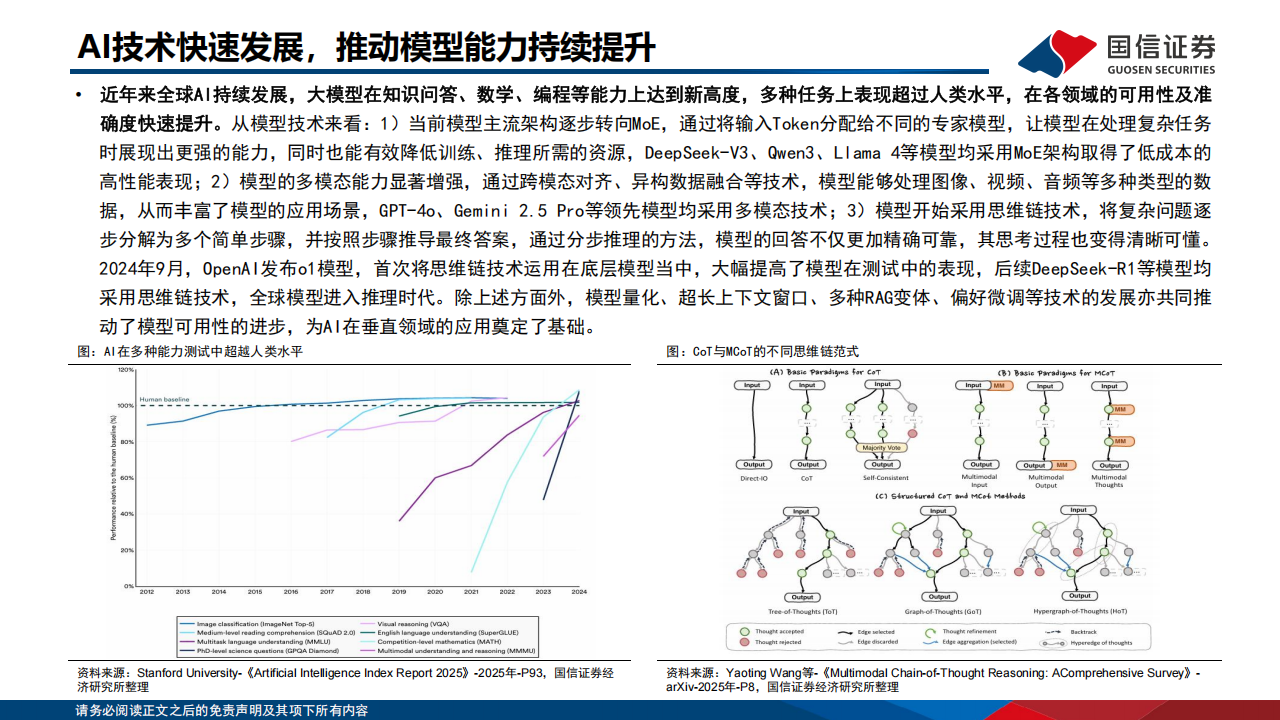 全球AI应用产品梳理专题报告：模型能力持续迭代，智能体推动商业化进程,AI,智能体,AI,智能体,第4张