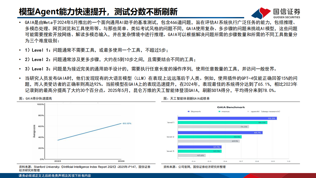全球AI应用产品梳理专题报告：模型能力持续迭代，智能体推动商业化进程,AI,智能体,AI,智能体,第10张