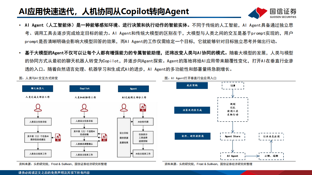 全球AI应用产品梳理专题报告：模型能力持续迭代，智能体推动商业化进程,AI,智能体,AI,智能体,第9张