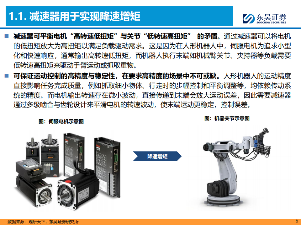 人形机器人行业深度报告：机器人旋转关节核心部件，精密减速器国产替代正当时,人形机器人,旋转关节,精密减速器,人形机器人,旋转关节,精密减速器,第6张