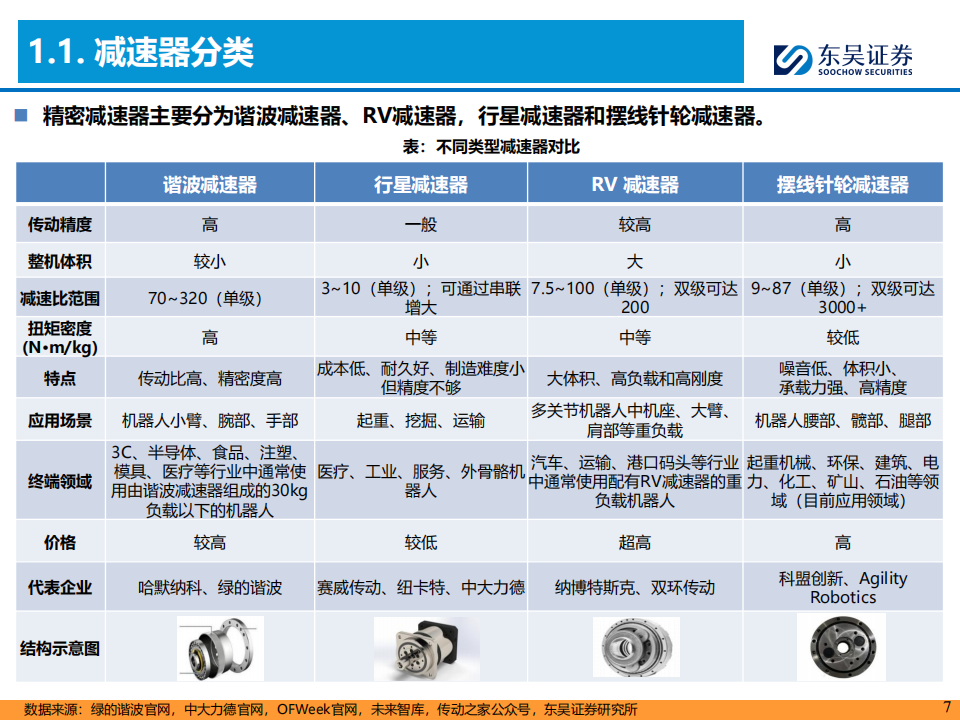 人形机器人行业深度报告：机器人旋转关节核心部件，精密减速器国产替代正当时,人形机器人,旋转关节,精密减速器,人形机器人,旋转关节,精密减速器,第7张