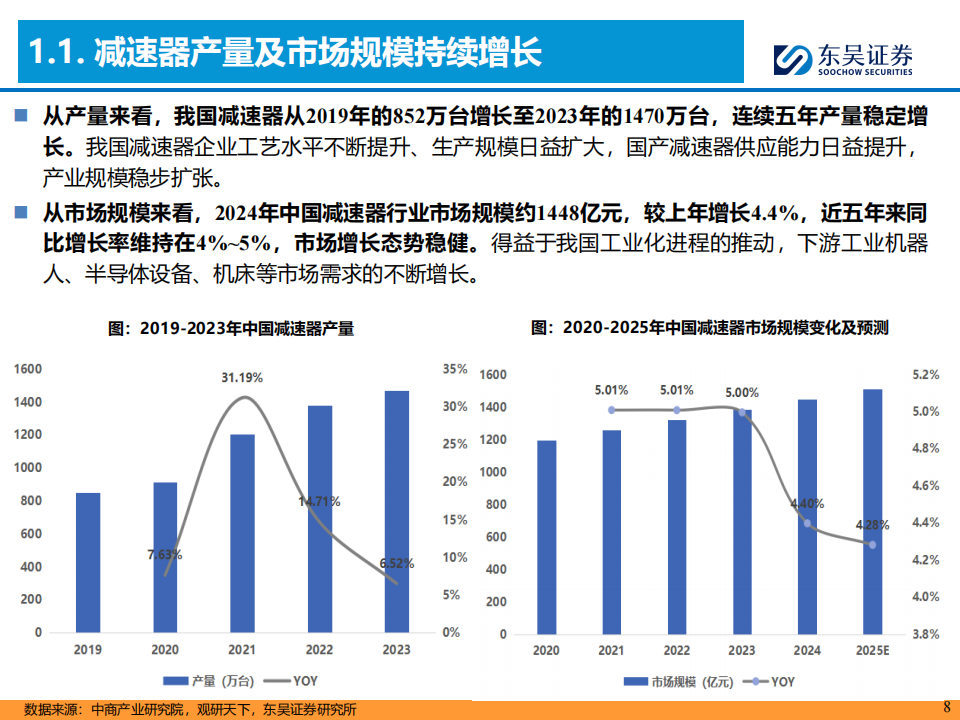 人形机器人行业深度报告：机器人旋转关节核心部件，精密减速器国产替代正当时,人形机器人,旋转关节,精密减速器,人形机器人,旋转关节,精密减速器,第8张
