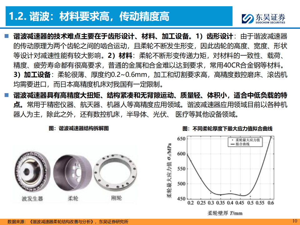人形机器人行业深度报告：机器人旋转关节核心部件，精密减速器国产替代正当时,人形机器人,旋转关节,精密减速器,人形机器人,旋转关节,精密减速器,第10张