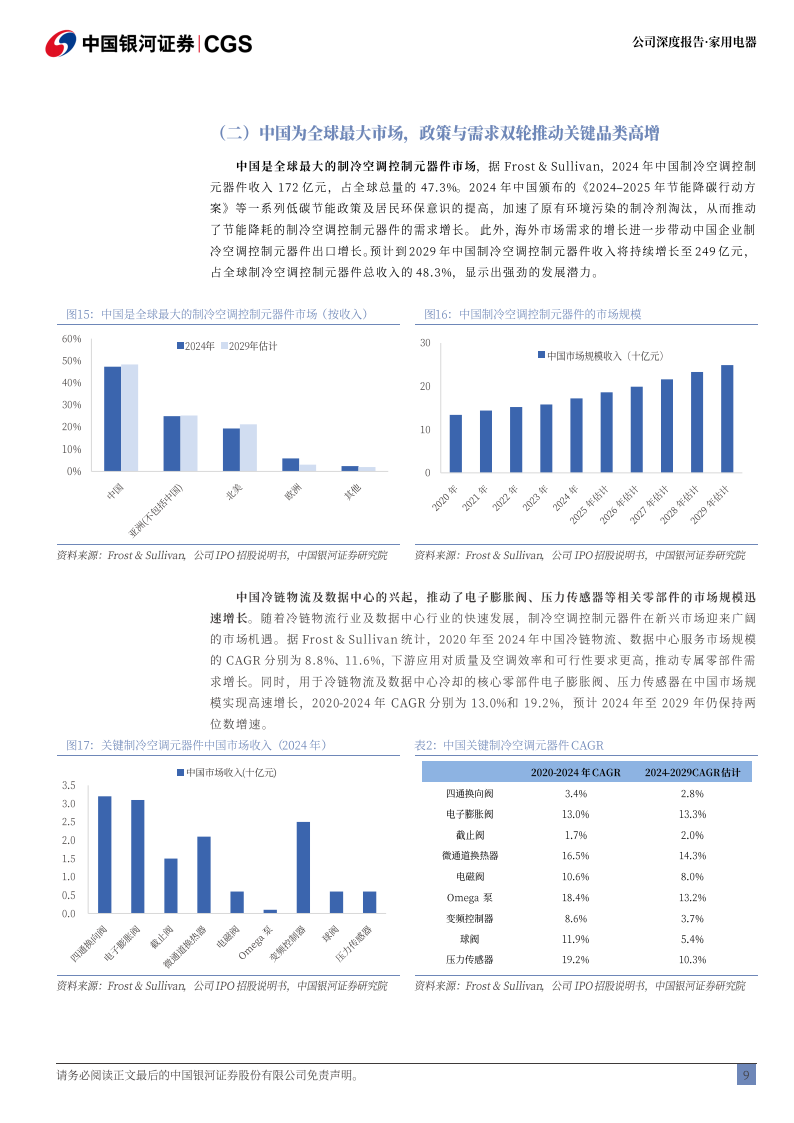 三花智控研究报告：逆卡诺循环产业链龙头，机器人业务再续成长曲线,三花智控,机器人,三花智控,机器人,第9张