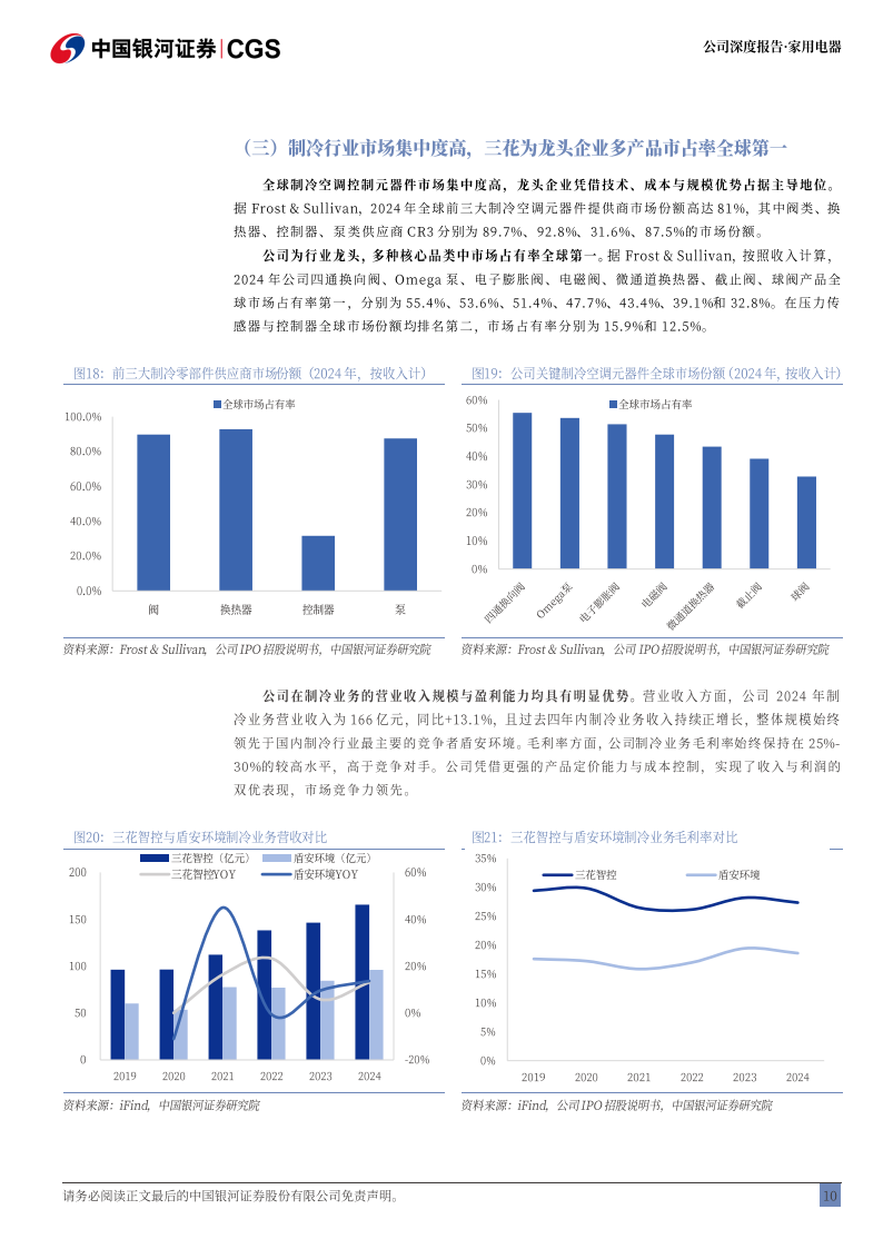 三花智控研究报告：逆卡诺循环产业链龙头，机器人业务再续成长曲线,三花智控,机器人,三花智控,机器人,第10张