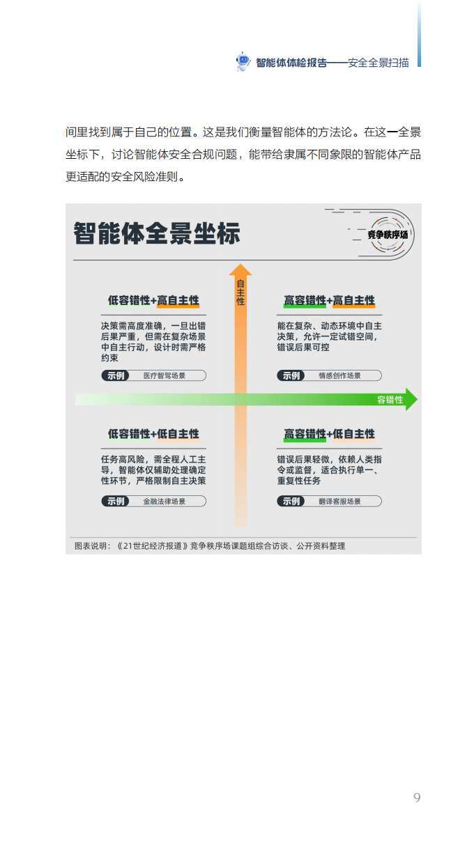 智能体体检报告——安全全景扫描,智能体,智能体,第10张